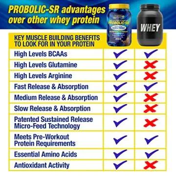 Maximum Human Performance Probolic-SR Sustained Release Protein Powder, 24g Protein, BCAAs, Glutamine, Arginine, Pre-Workout, Post-Workout, Nighttime Protein, 4lbs, 52 Servings, Chocolate