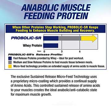 Maximum Human Performance Probolic-SR Sustained Release Protein Powder, 24g Protein, BCAAs, Glutamine, Arginine, Pre-Workout, Post-Workout, Nighttime Protein, 4lbs, 52 Servings, Chocolate