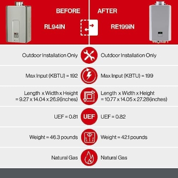 Rinnai RL94IN Tankless Hot Water Heater 9.8 GPM Natural Gas