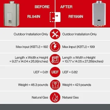 Rinnai RL94IN Tankless Hot Water Heater 9.8 GPM Natural Gas