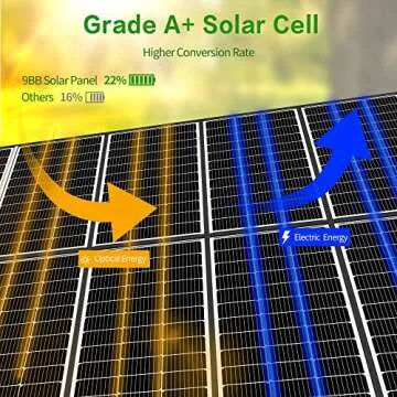 JJN 100 Watt Solar Panels 9BB 12 Volt Monocrystalline Solar Panel High Efficiency Solar Module PV Ch...
