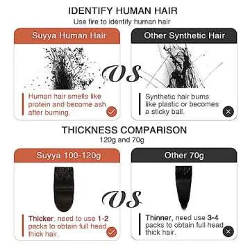 SUYYA Hair Extensions Clip ins,14 inch 7pcs 110g Jet Black Clip in Hair Extensions Human Hair Straight Clip in Hair Extensions Real Human Hair Double Weft (14 inches #1 Jet black)