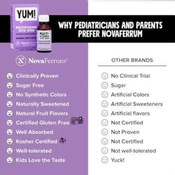 NovaFerrum Yum Multivitamin with Iron for Kids
