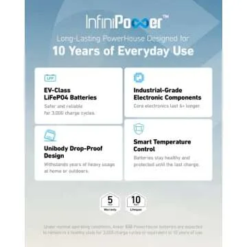 Anker 535 Portable Power Station, 512Wh Solar Generator (Solar Panel Optional) with LiFePO4 Battery ...