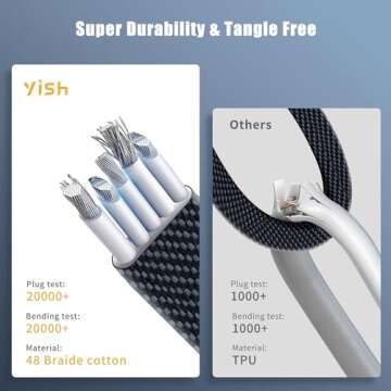 YISH Multi Charging Cable 4-in-1, 6Ft Fast Charging Cable Universal Charging Cord with Type C USB A Port PD 65W, Flat Nylon Braided Charger Cable Compatible with iPhone MacBook iPad Android