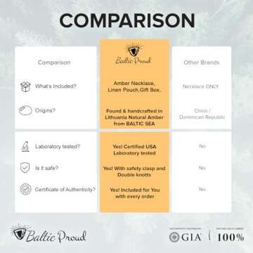 Baltic Proud Amber Necklace (Unisex Honey Rose Polished 12.5 Inches) - Certified Premium Quality Raw Baltic Sea Amber