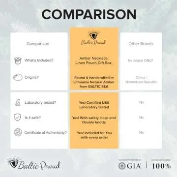 Baltic Amber Necklace - Natural Teething Relief for Babies