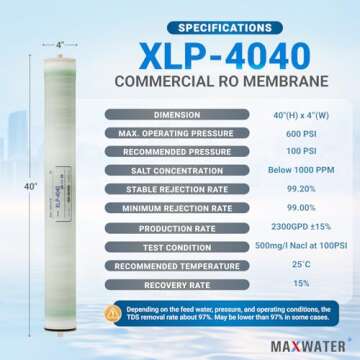 Max Water XLP-4040 Reverse Osmosis 4" x 40" RO Membrane, 2300 GPD | XLP 4040 For Water Purification ...