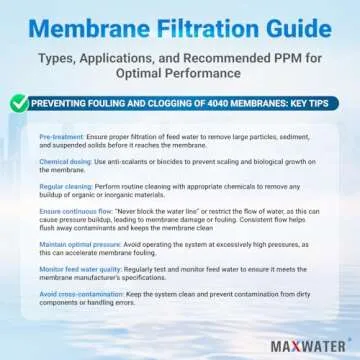 Max Water XLP-4040 Reverse Osmosis 4" x 40" RO Membrane, 2300 GPD | XLP 4040 For Water Purification Desalination Commercial, Industrial, Agricultural | Compatible With Dow Filmtec XLE-4040, HF4-4040