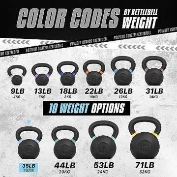 Yes4All Cast Iron Kettlebell 16 KG Powder Coated Non-Slip Handle