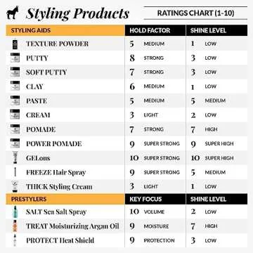 Pete & Pedro HAIR PASTE – Men’s Hair Paste with Medium Hold & Medium Shine | Semi Matte Finish Texturizing Styling Cream For Men, Great For Medium & Longer Cuts | As Seen on Shark Tank, 2 oz.