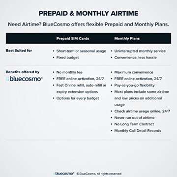 BlueCosmo Iridium 9555 Satellite Phone Bundle - Only Truly Global Satellite Phone - Voice, SMS Text Messaging - Prepaid SIM Card Included - Online Activation - 24/7