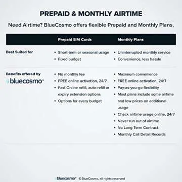 BlueCosmo Iridium 9555 Satellite Phone Bundle - Only Truly Global Satellite Phone - Voice, SMS Text Messaging - Prepaid SIM Card Included - Online Activation - 24/7
