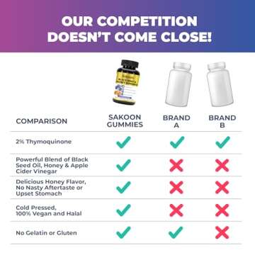 Sakoon nutrition Black Seed Oil Gummies with Honey and W/ 2%+ THYMOQUINONE - Nigella Sativa Seeds - Super antioxidant for Immune Support, Joints, Digestion, Hair & Skin - 60 Gummies