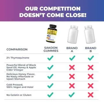 Sakoon nutrition Black Seed Oil Gummies with Honey and W/ 2%+ THYMOQUINONE - Nigella Sativa Seeds - Super antioxidant for Immune Support, Joints, Digestion, Hair & Skin - 60 Gummies