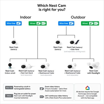 Google Nest Cam Outdoor Indoor Battery 2nd Gen