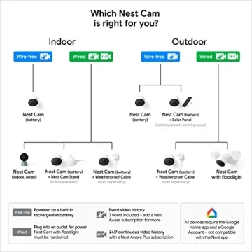 Google Nest Cam Outdoor Indoor Battery 2nd Gen