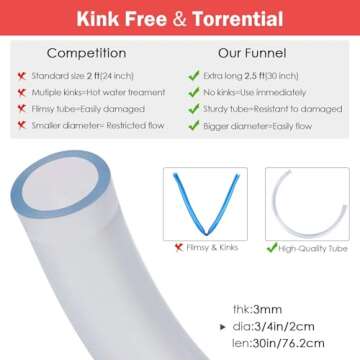 Farielyn-X Beer Bong Funnel with Valve - Valve Design Extra Long 2.5 feet (30 inch) Kink Free Tube & Leakproof Easy Valve Premium Funnel for Beer Drinking Games, College Parties(Double Header)