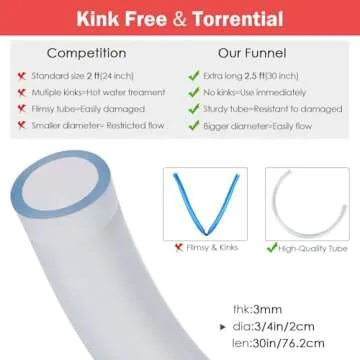 Farielyn-X Beer Bong Funnel with Valve - Valve Design Extra Long 2.5 feet (30 inch) Kink Free Tube & Leakproof Easy Valve Premium Funnel for Beer Drinking Games, College Parties(Double Header)