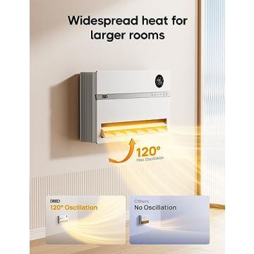 Dreo Smart Wall Heater 1500W with Remote Control