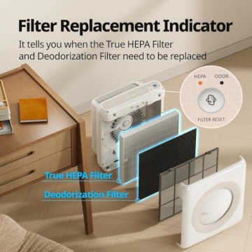 Coway Airmega AP-1512HH(W) True HEPA Air Purifier