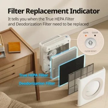 Coway Airmega AP-1512HH(W) True HEPA Air Purifier