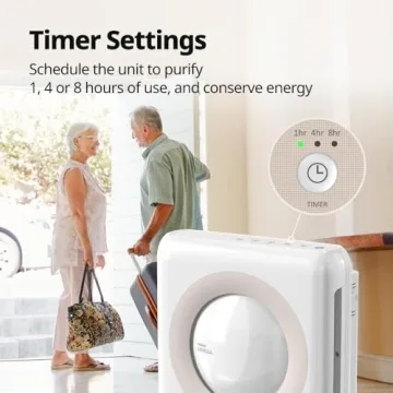 Coway Airmega AP-1512HH(W) True HEPA Air Purifier