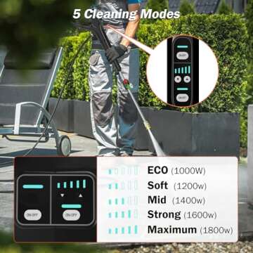 BAYOTAK Electric Pressure Washer: 5200 PSI Wall Mounted
