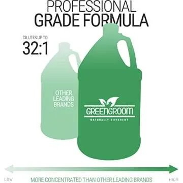 Green Groom Odor Eliminator Dog Shampoo, 1 Gallon - Crafted with Odortrol, All Natural Ingredients, Antioxidant Rich, Eliminates Smelly Pet Odors, Powerful Deodorizing Formula, Professional Grade