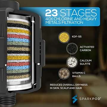 SparkPod 23-Stage Filtered Shower Head with 3 Spray Settings - High Pressure Shower Head with Filter...