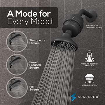 SparkPod 23-Stage High Pressure Shower Head with Filters
