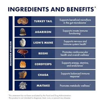 Host Defense MyCommunity - 17 Mushroom Immune Support Capsules