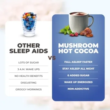 RYZE Mushroom Hot Cocoa Sleep Aid & Keto Friendly
