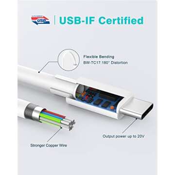 30W Fast Charging USB C Charger for iPad Pro and More