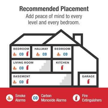 First Alert SMICO100-AC Smoke & CO Alarm with Backup
