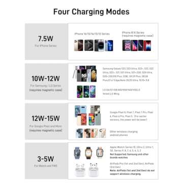Portable Charger with Apple Watch Charging, 10000mAh Magnetic Wireless Power Bank for iPhone 16/15/14/13/12, Apple Watch, Samsung, Google Pixel (Magnetic Case), Foldable Stand, Wired PD 18W, White