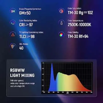 NEEWER TL60 RGB Tube Light, Full Color RGBWW Photography Handheld LED Video Lighting Wand Stick Supports APP/2.4G/DMX Control, 7 Pixel Effects 18 Scenes, 2500K-10000K CRI97+ TLCI98+, 3000mAh Battery