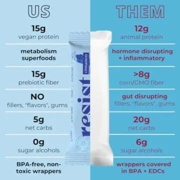 Resist Low Glycemic Protein and Fiber Bars - Cinnamon Cacao Maca | Clinically-Backed, Keto Vegan Bars, Low Sugar, Gluten-Free, Low Carb, No Stevia, No Sugar Alcohols (58g, 12 Count)