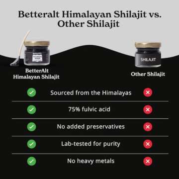 Better Alt Pure Himalayan Shilajit Resin Pack of 2 High Potency Gold Grade 150 Servings for Energy Boost & Immune Support, 85+ Trace Minerals, 75%+ Fulvic Acid, with Lab Test Report,400 mg