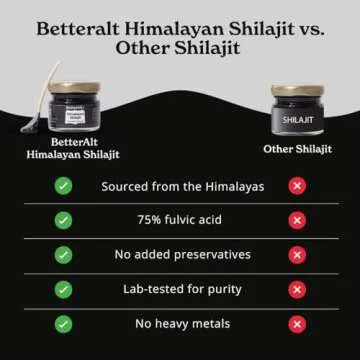 Better Alt Pure Himalayan Shilajit Resin Pack of 2 High Potency Gold Grade 150 Servings for Energy Boost & Immune Support, 85+ Trace Minerals, 75%+ Fulvic Acid, with Lab Test Report,400 mg
