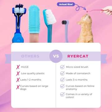 RYERCAT Set of 2 Eco-Friendly Cat Toothbrushes