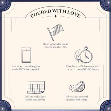 Birthdate Personalized Candle - 13.5oz Long-Lasting Zodiac Scented Candles, Custom Candle Birthday Gift for Women & Men - All-Natural Soy & Coconut Wax Blend, 60-80 Hour Burn Time, Made in USA