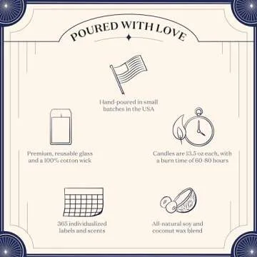 Birthdate Personalized Candle - 13.5oz Long-Lasting Zodiac Scented Candles, Custom Candle Birthday Gift for Women & Men - All-Natural Soy & Coconut Wax Blend, 60-80 Hour Burn Time, Made in USA