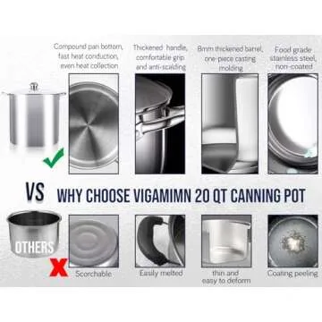 Canning Pot-Canning supplies starter kit, Stainless Steel Canning Tool Kit，Water bath canner with rack for canning.