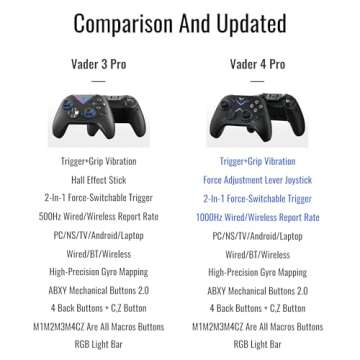 FLYDIGI Vader 4 Pro PC Controller Force Adjustment Lever Joystick Hall & Micro 2-in-1 Triggers 1000Hz Report Rate Stereo Vibration 800mAh Multi-Platform Controller for PC/NS/TV/Android/Laptop
