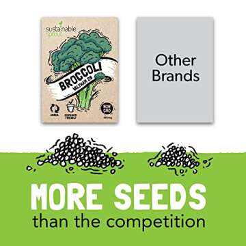 20 Vegetable Seeds Variety Pack - Heirloom Vegetables Seeds for Planting Home Garden: Tomatoes Lettuce Beets Bell Pepper Zucchini Broccoli Beans Cabbage Cauliflower Onion Cucumber & Other Veggie Seeds