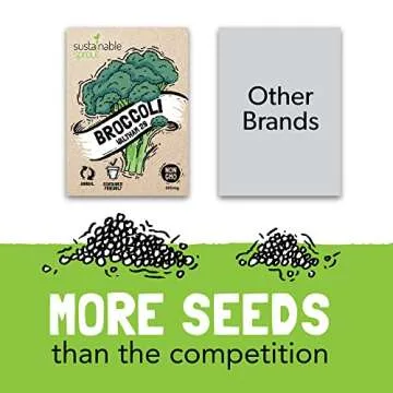 20 Vegetable Seeds Variety Pack - Heirloom Vegetables Seeds for Planting Home Garden: Tomatoes Lettuce Beets Bell Pepper Zucchini Broccoli Beans Cabbage Cauliflower Onion Cucumber & Other Veggie Seeds