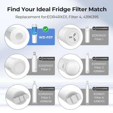 Waterdrop UKF8001 Refrigerator Water Filter 4 – Ultimate Replacement Solution for Clean Water