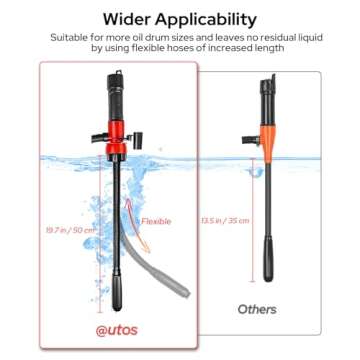 Portable Battery Operated Transfer Pump with 2.4 GPM Flow