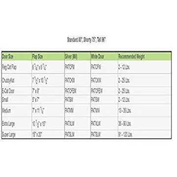 Ideal Pet Products Aluminum Pet Patio Door, Adjustable Height 77-5/8" to 80-3/8", 7" x 11-1/4" Flap Size, White